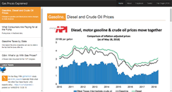 Desktop Screenshot of gaspricesexplained.com