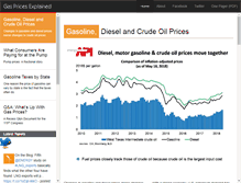 Tablet Screenshot of gaspricesexplained.com